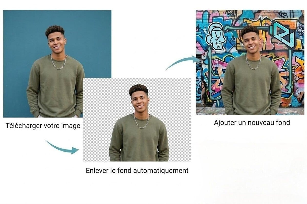 Les étapes à suivre pour modifier le fond dune photo dun homme