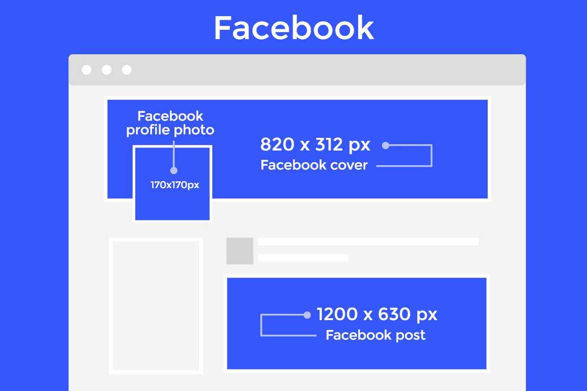 Лучшие размеры изображений Facebook на 2022 год