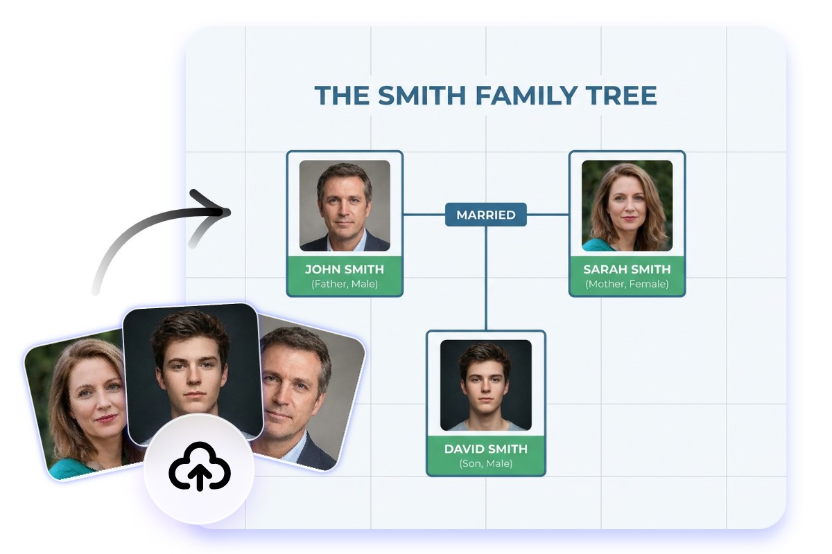 Ajouter de vraies photos à votre arbre de famille réaliste