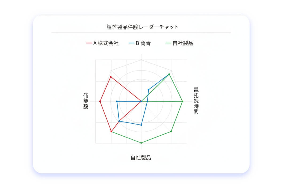 同一コンセプトで異なるバリエーションが並んでいる