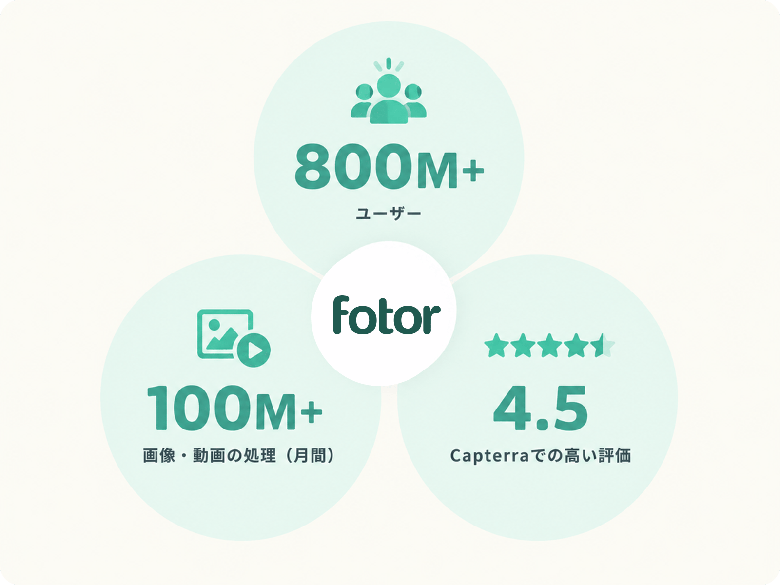 Fotorで広がるAI動画制作の可能性