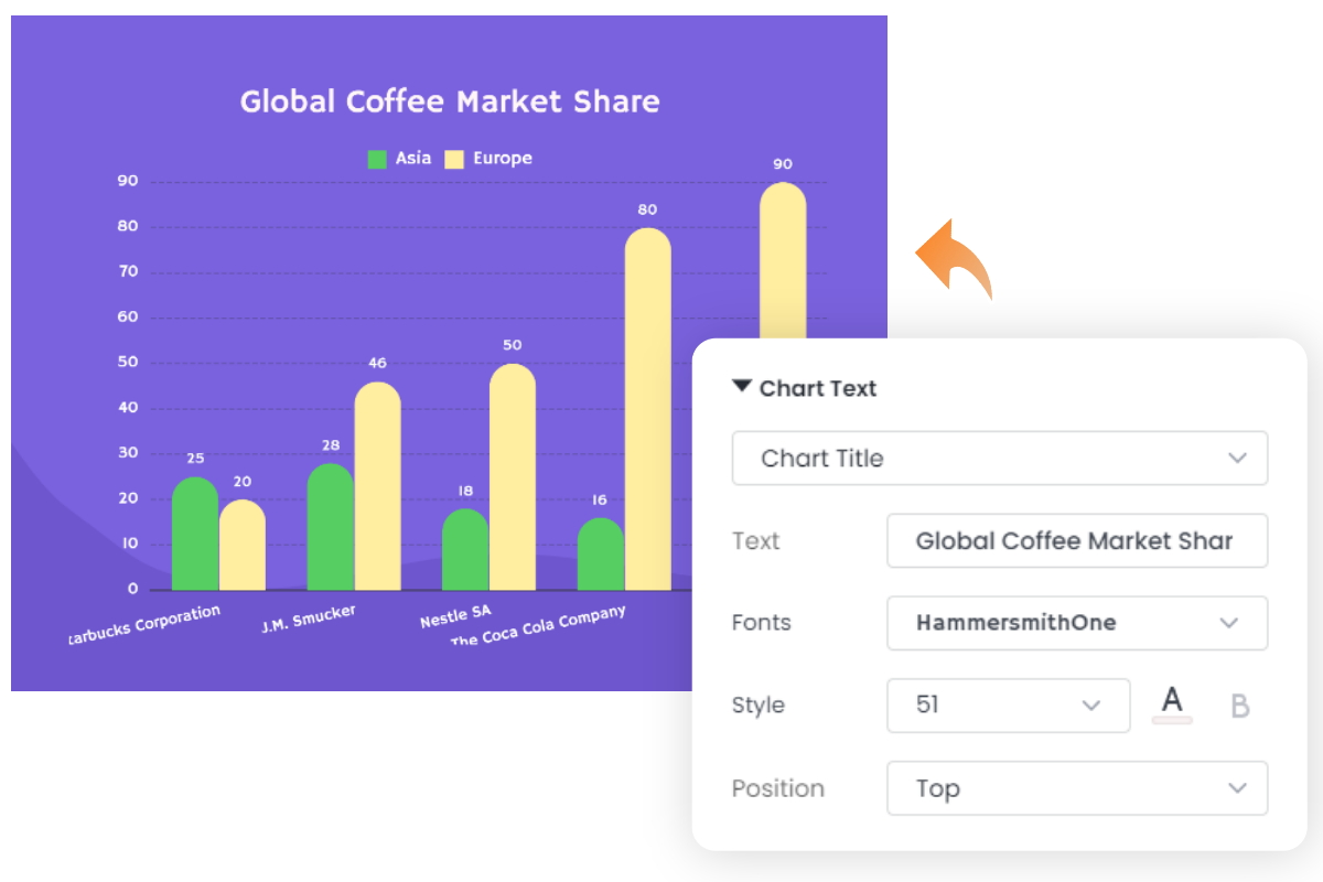 How To Make A Bar Graph In Powerpoint 2023