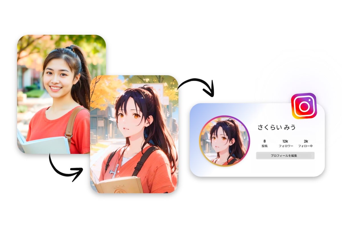 アニメ化した顔写真をアバターに使う