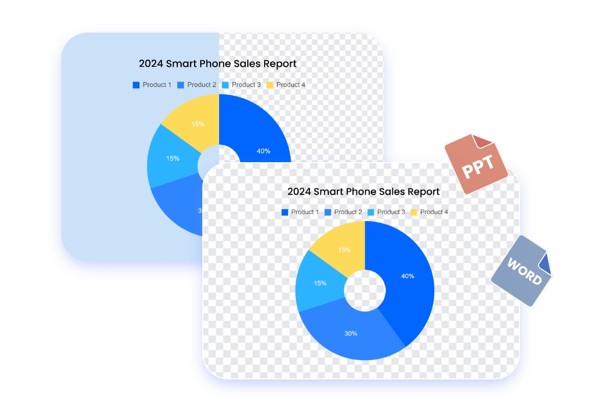 Online Pie Chart Maker: Enjoy Effortless Data Visualization | Fotor