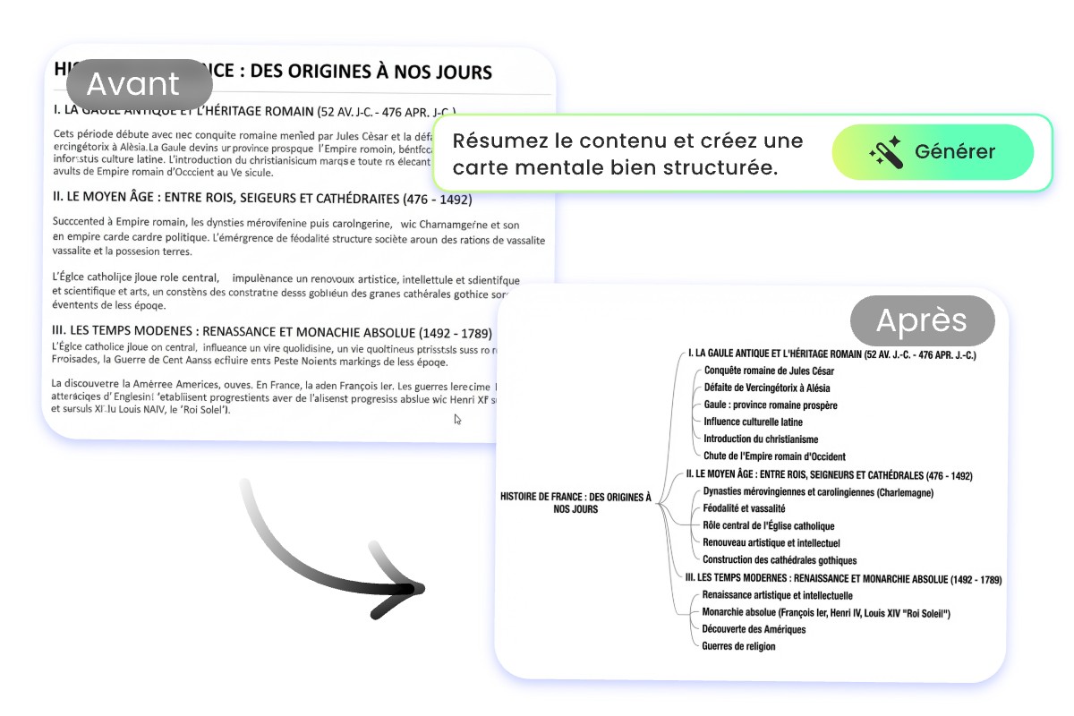 Resumer automatiquement les informations