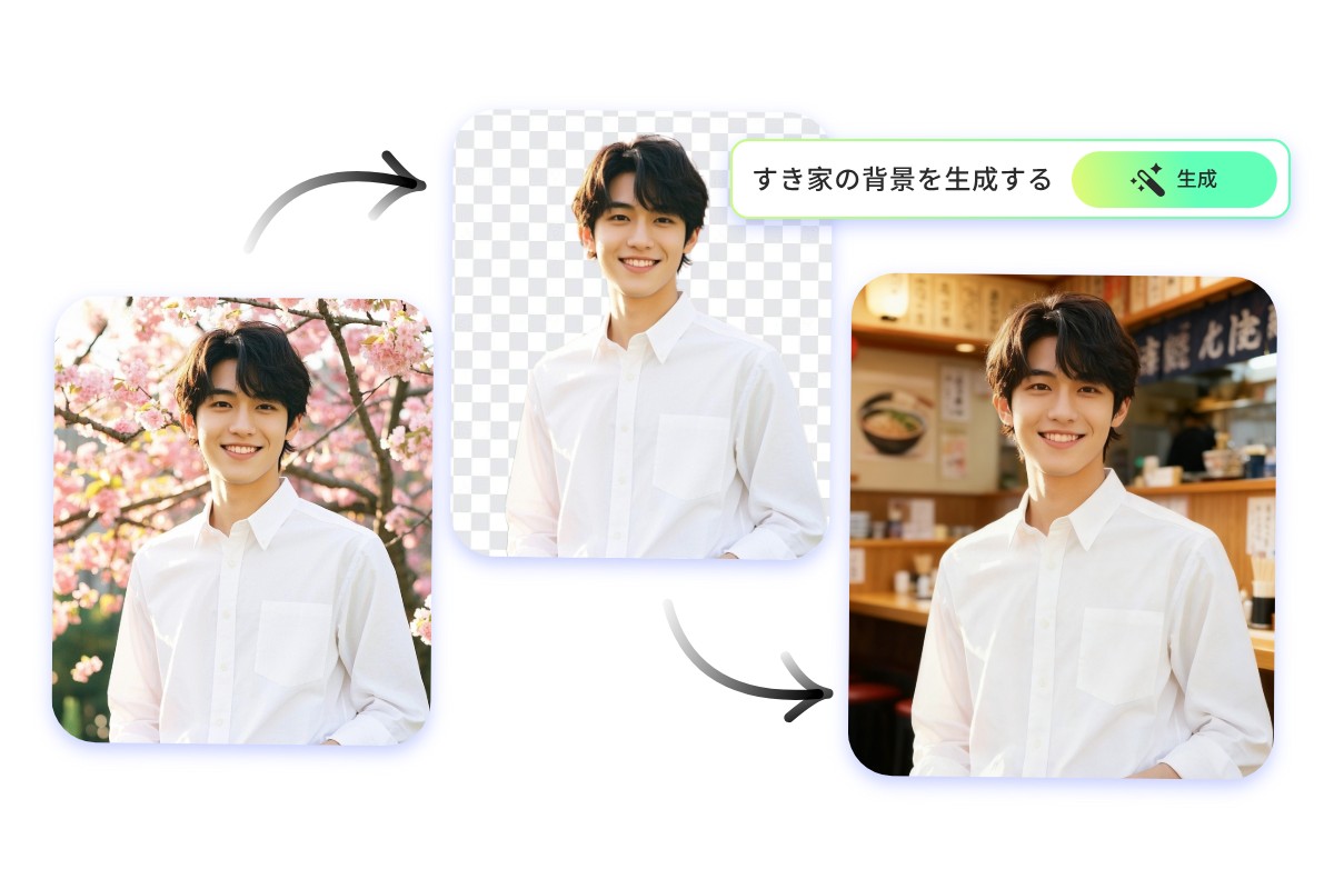背景透過と背景変更で理想のすき家シーンを再現