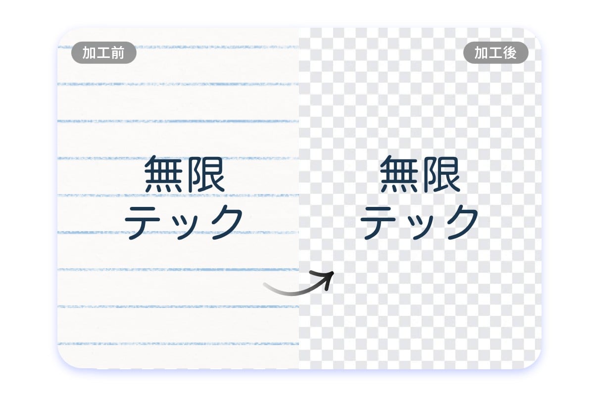 ワンクリックで自動文字背景透過