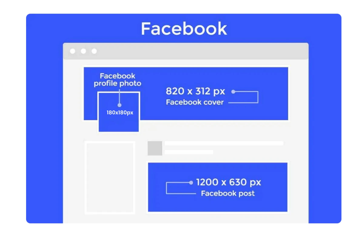 La taille appropriée pour redimensionner une image destinée au profil et aux publications Facebook en 2025