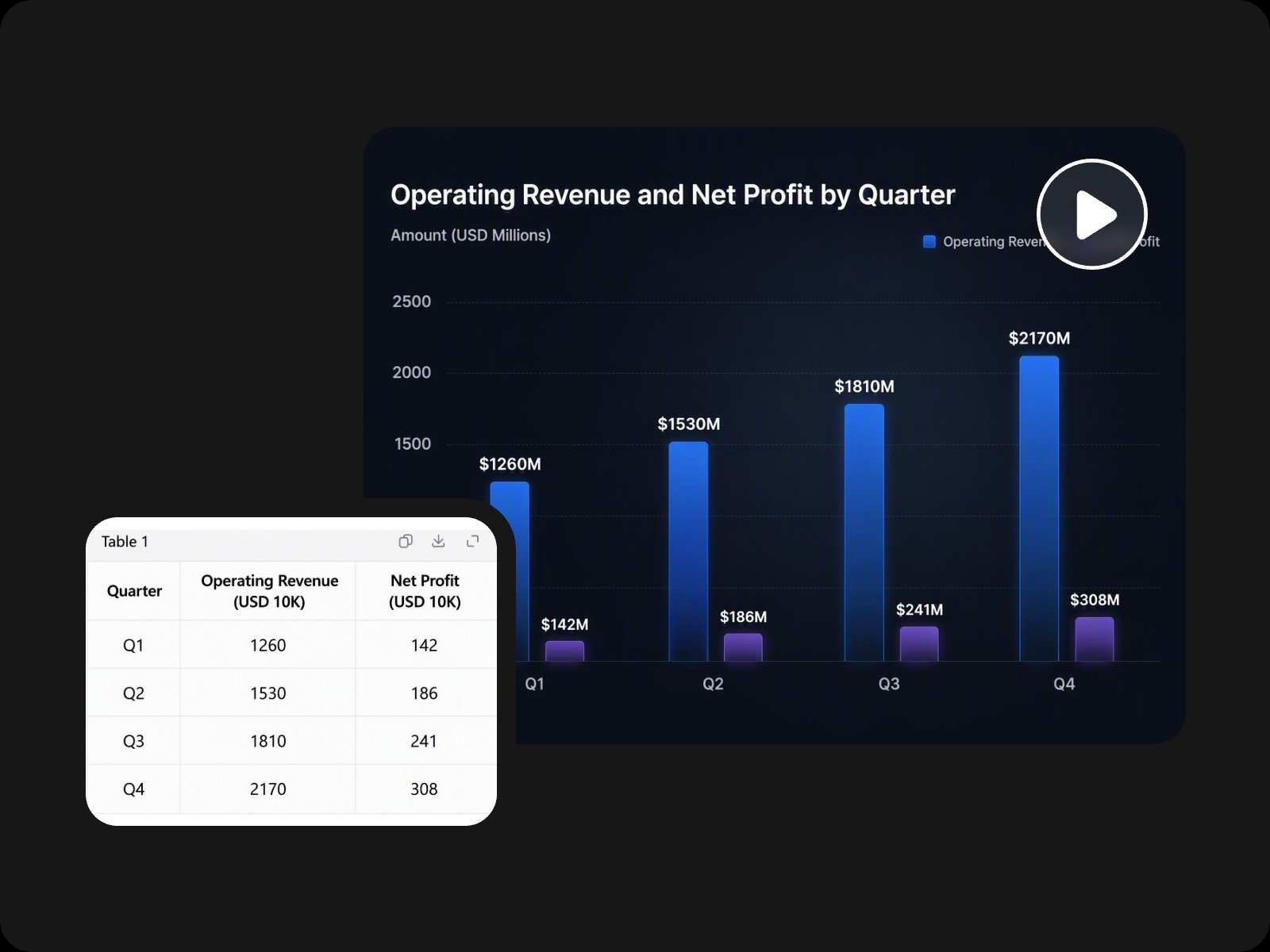Turn a spreadsheet into an infographic video with Fotor