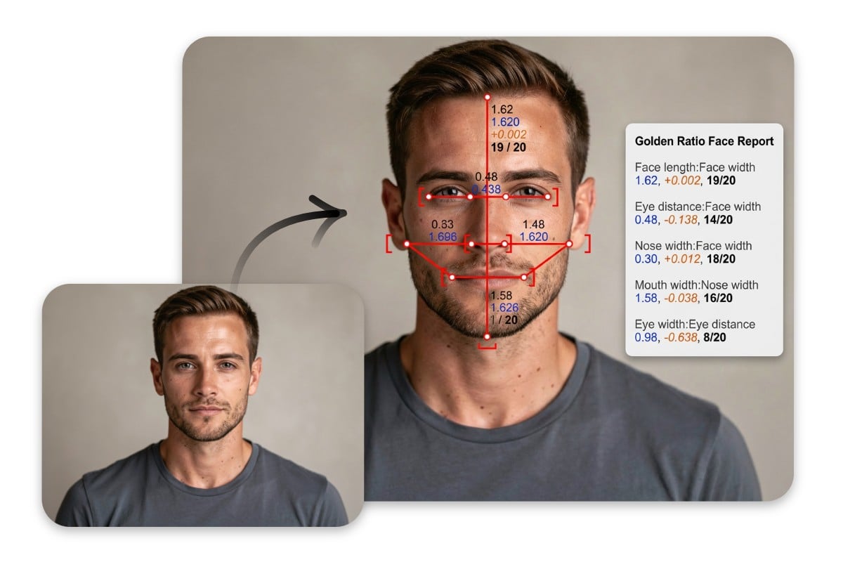 黄金比率顔診断で中顔面比率と全体的なバランスを測定
