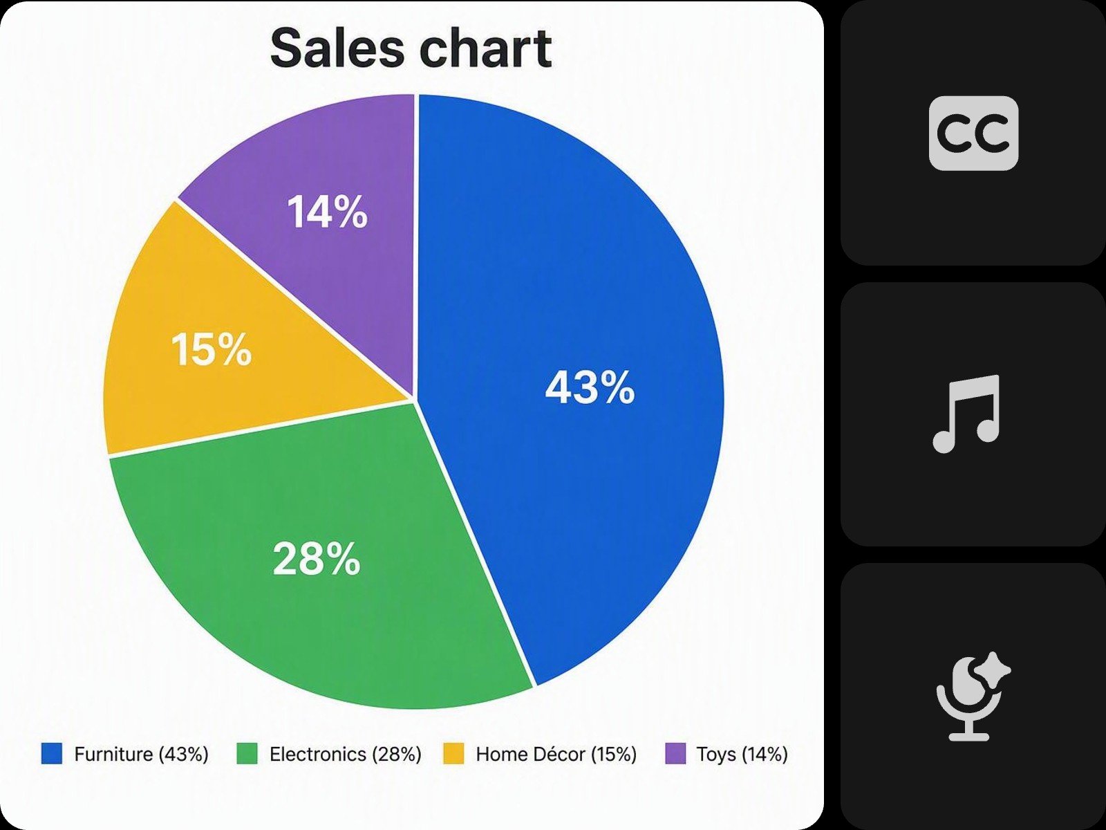 Use Fotor infographic video maker to add captions and music and voiceovers to video