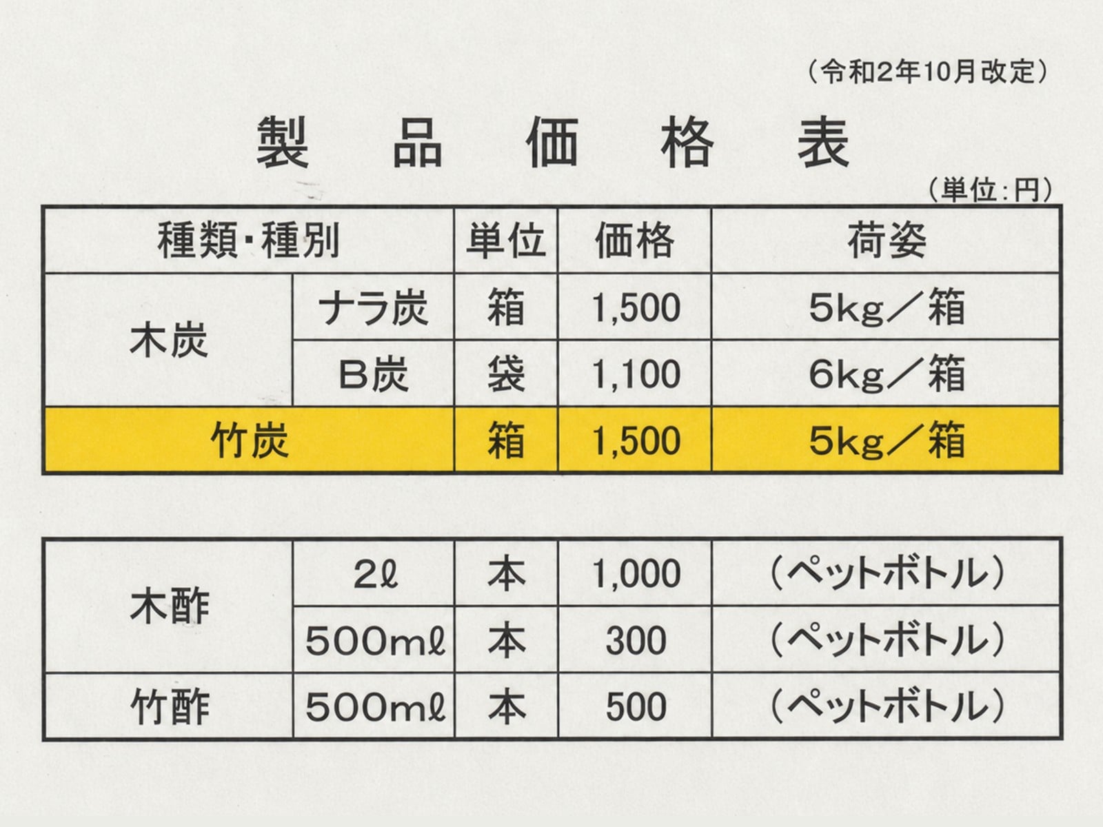 Edit text in image 03