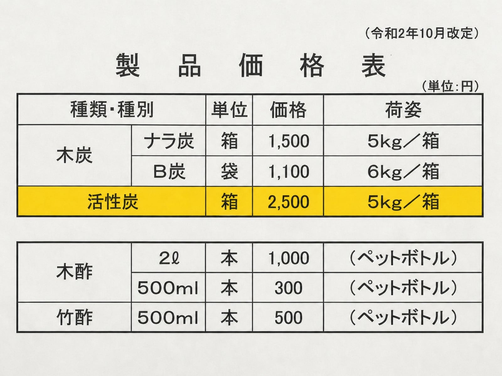 Edit text in image 04