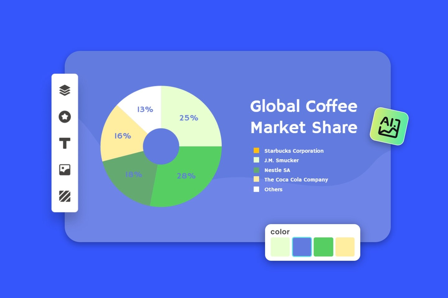 Banner image for fotor pie chart maker featuring a pie chart of global coffee market share