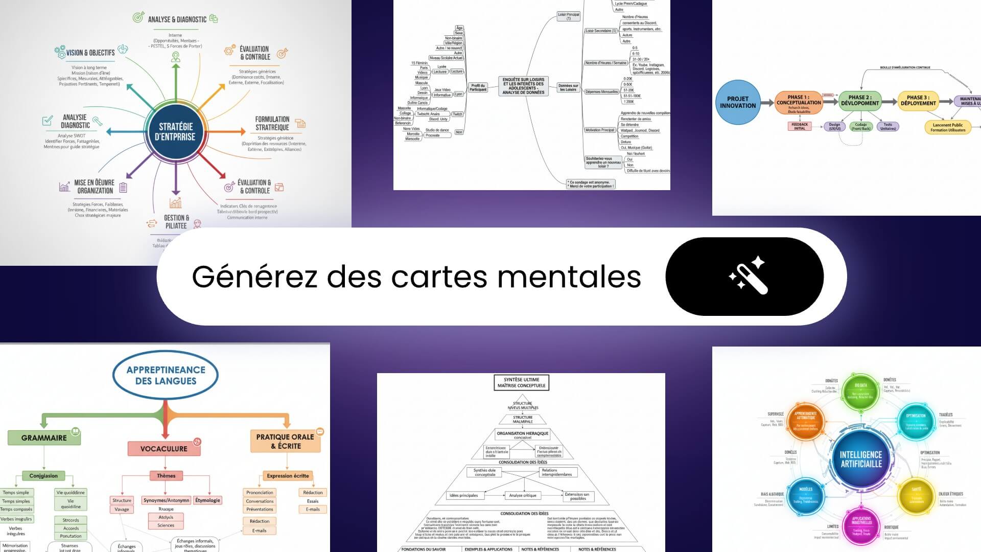 Carte mentale ia